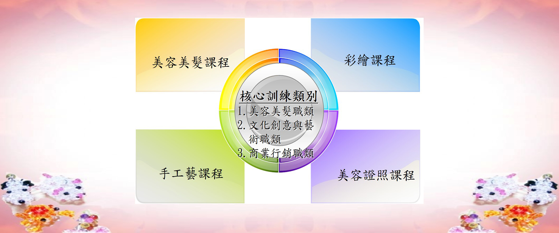 訓練目標